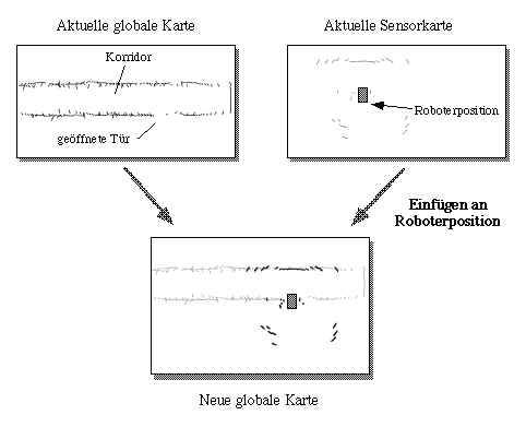 Aufbau globaler Karten