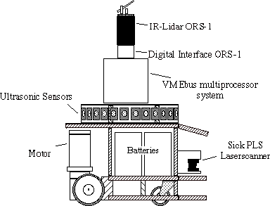 MOBOT-V structure